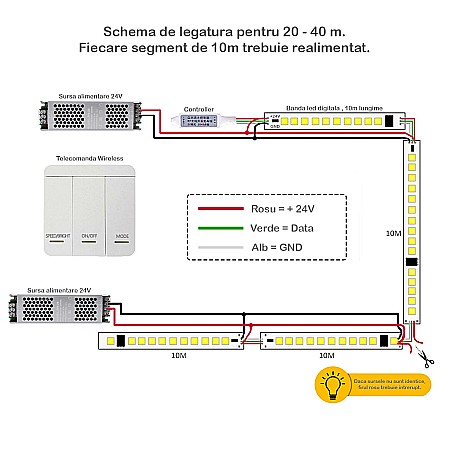 Banda led 24v ws2811 alb rece [2]