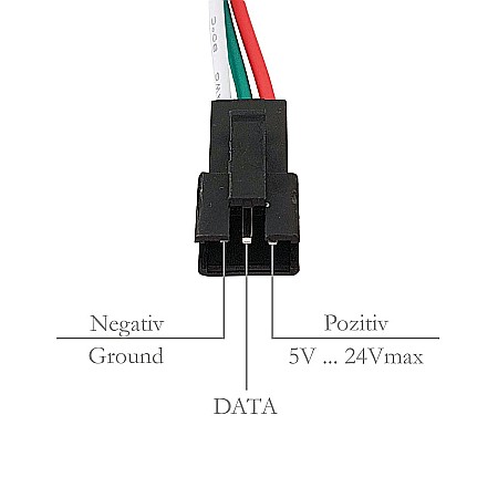 Controler cu telecomanda pixeli WS2812 [3]