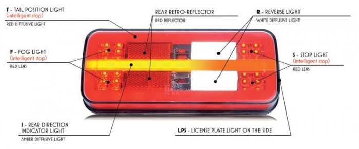 Lampa remorca LED NEON 6F [8]