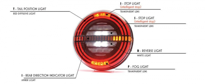 Lampa spate LED modul cu 5F [6]