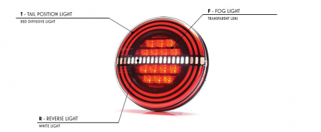 Lampa spate LED H cu 3 functii [5]