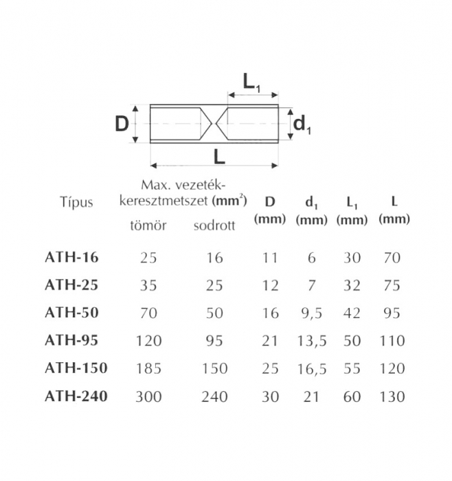 Conector tubular 120mm² mufa din aluminiu Al [2]