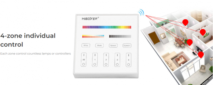 Controler Mi-Light B4 MiBoxer Group Control grup zonă, control telecomandă albă de perete DIM+RGB+CCT [8]
