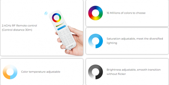 Controller de zonă Mi-Light MiBoxer Group Control 3 în 1 DIM+RGB/RGBW/RGBWW 10A FUT037P+ [10]