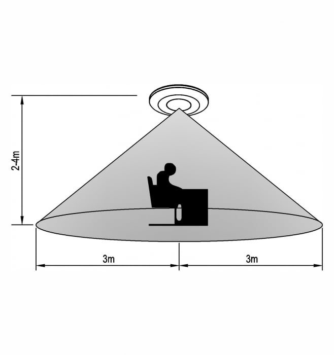 Detector senzor de prezență reală off-wall 115x24mm, detector de mișcare 360° 24GHz 2000W ohmic reglabil [2]