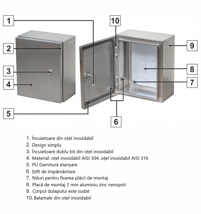 Dulap de distribuție 1000x800x300mm din inox - oțel inoxidabil AISI 304 IP66 IK10 cu placă de montare [3]