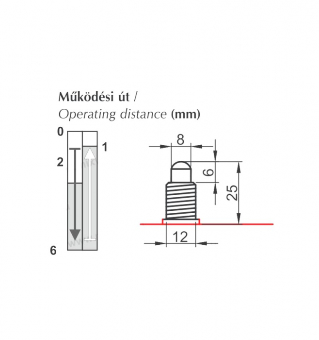 Limitator de cursa cu buton de limită 1NO+1NC comutator de poziție cu buton de presiune IP40 [2]