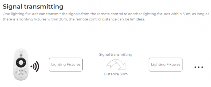 Mi-Light TRI-C1 AC Triac RF + Push Dimmer MiBoxer Mi-Light [10]