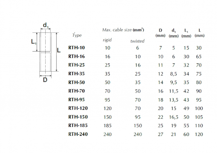 Mufa 240mm² conector tubular din cupru stanat 120x27mm [2]