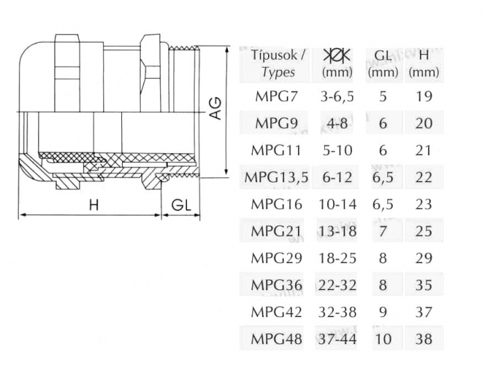 Presetupa metalica PG36 din alama nichelata diametru 22 - 32 mm IP68 [4]