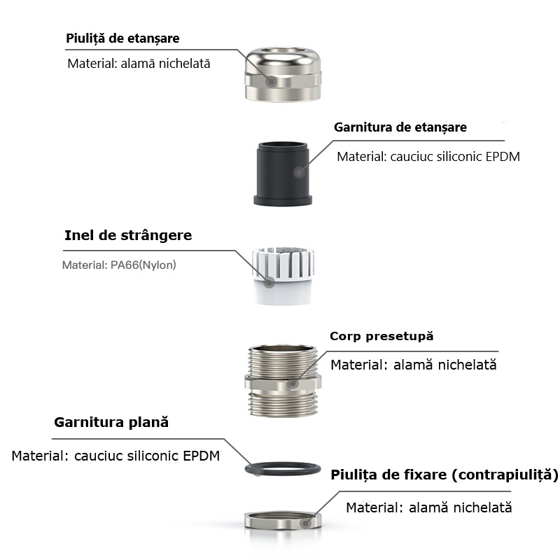 Presetupa metrica M100 din metal alama nichelata diametru 78-84mm IP68 [6]