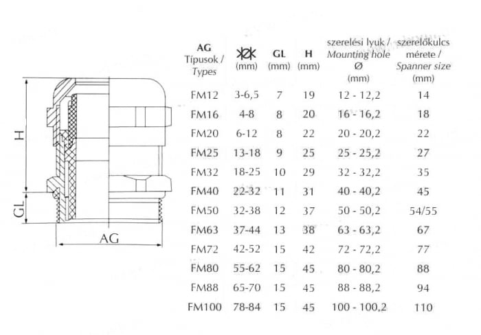 Presetupa metrica M16 din metal alama nichelata diametru 4-8mm IP68 [4]