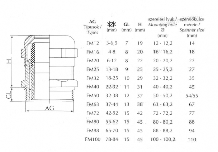 Presetupa metrica M32 din metal alama nichelata diametru 18-25mm IP68 [4]