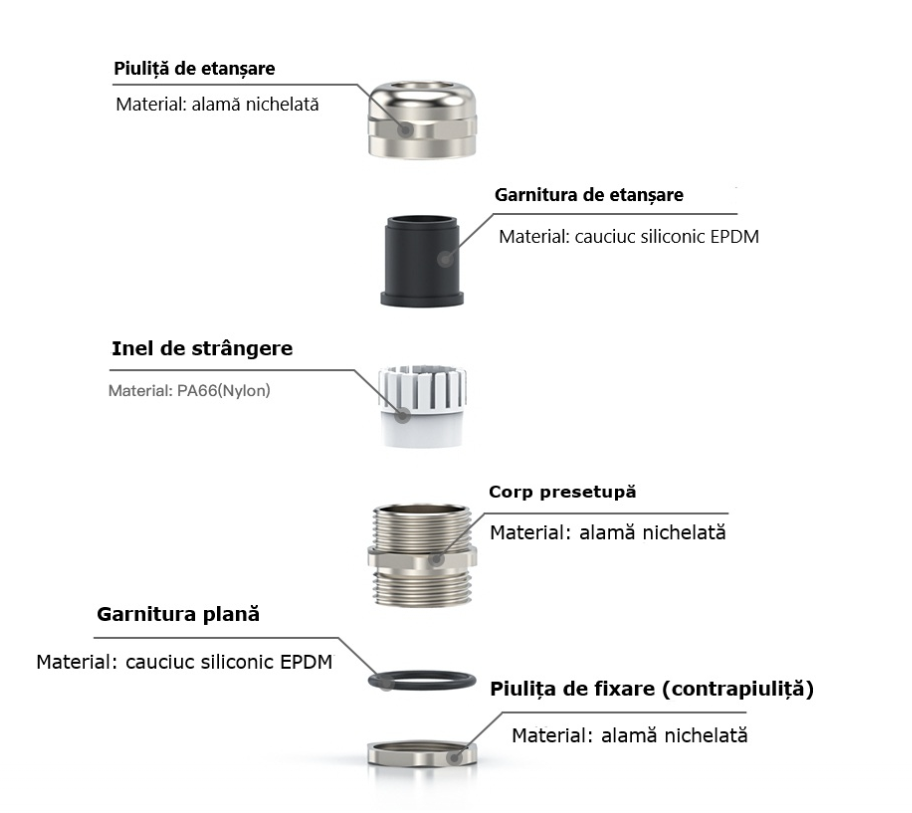 Presetupa metrica M32 din metal alama nichelata diametru 18-25mm IP68 [10]