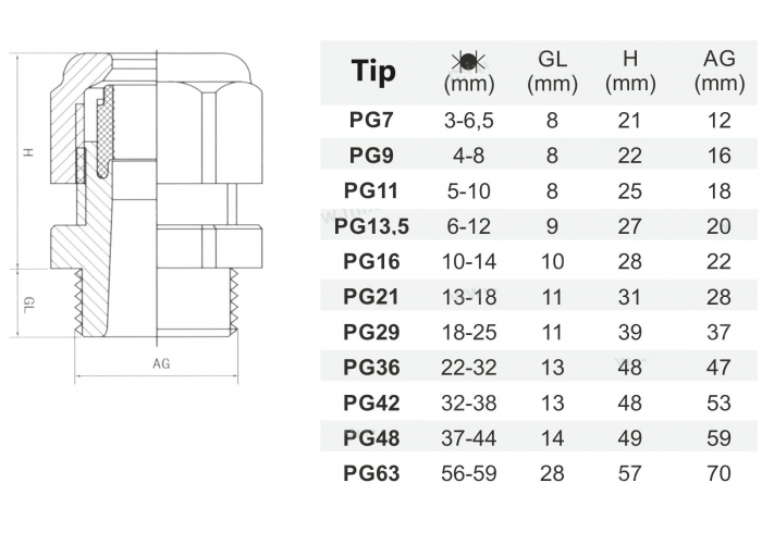 Set 10 buc presetupe din plastic PG 13.5 diametru 6 - 12 mm IP68 [2]