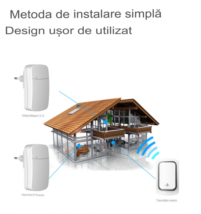 Sonerie fără fir și fără baterie 1 transmițător- comutator cinetic (1 buton) și 2 receptoare albe ( 2 sonerii) la priză , 38 melodii, distantă 150m. IP68 (buton) [4]