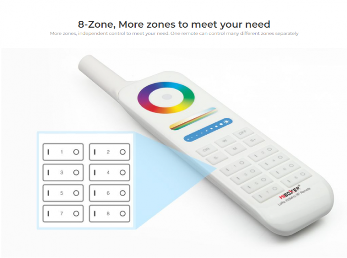 Telecomanda Mi-Light FUT086 MiBoxer 8-zone LoRa 433MHz sistem pentru control lămpi, rază 2 km [8]