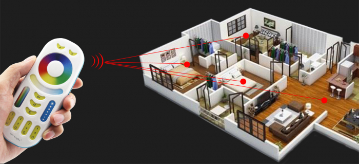 Telecomandă Mi-Light MiBoxer Group Control RGB+CCT LED grup 4 zone full color FUT092 [8]