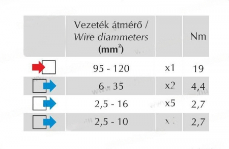 Clema de distributie 250A  derivatie cu montare pe sina intrare 1x95-120mm2 iesire 2x6-35mm² + 5x2.5-16mm² + 4x2.5-10mm² cu capac transparent detasabil [5]