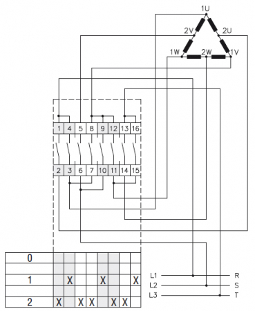 Comutator Dahlander 20A 5.5kW 3 poli 0-1-2 industrial cu came PACO rotativ IP40 [3]