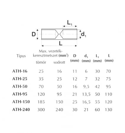 Conector tubular 25mm² mufa din aluminiu Al  75x12mm [1]