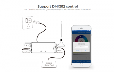 Controler Gateway Mi-Light WL-433 LoRa 433MHz [5]