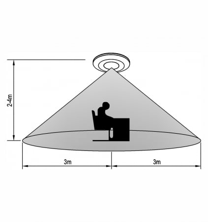 Detector senzor de prezență reală off-wall 115x24mm, detector de mișcare 360° 24GHz 2000W ohmic reglabil [1]