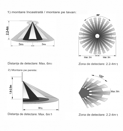 Lampă LED de tavan cu senzor de mișcare 6m interior 18W 1200lm 4000K IP20 plafoniera incastrabila 231x19mm, 3 ani garantie [3]