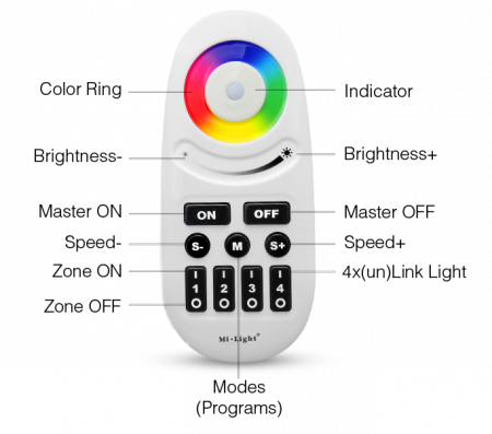 Mi-Light MiBoxer Group Control RGBW grup LED (4 zone) buton telecomandă FUT095 [4]