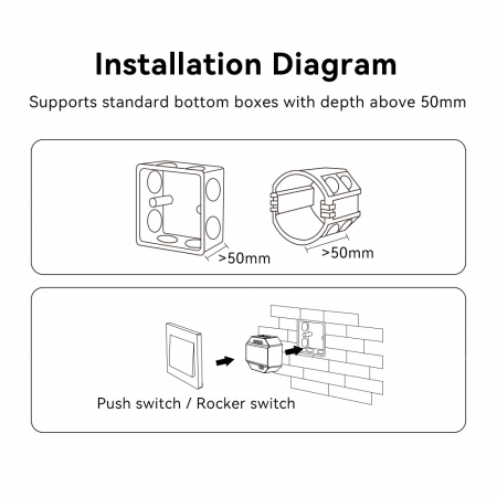 Mi-Light MiBoxer WL-SW1 Smartlife Switch Comutator inteligent Tuya WiFi+2.4G RF switch [7]