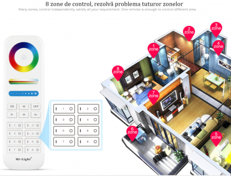 MiBoxer Group Control RGB+CCT LED grup (8 zone) controller telecomandă neagră color FUT089B [7]