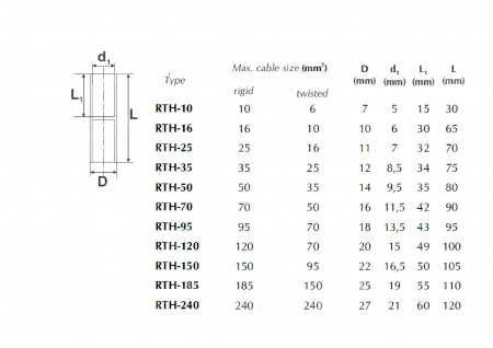 Mufa 16mm² conector tubular cupru stanat 65x10mm [1]