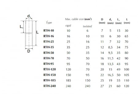 Mufa 70mm² conector tubular  cupru stanat 90x16mm [1]
