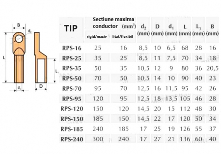 Papuc electric cupru Cu 120mm² terminali tubulari diametru gaura 14mm lungime 112mm [2]