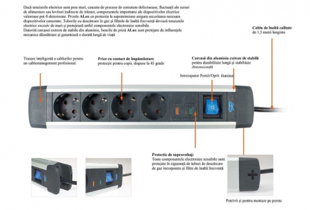 Prelungitor 1.5m cablu H05VV-F 3G1.5 cu 10 prize schuko intrerupator si protectie supratensiune max 3500W IP20 [1]