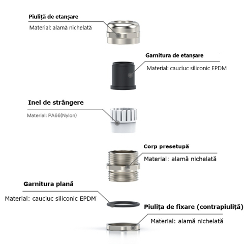 Presetupa metrica M100 din metal alama nichelata diametru 78-84mm IP68 [5]