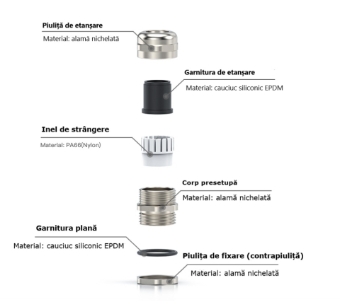 Presetupa metrica M32 din metal alama nichelata diametru 18-25mm IP68 [9]