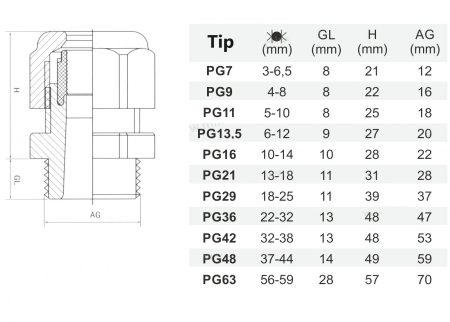 Set 10 buc presetupe din plastic PG 21 diametru 13 - 18 mm IP68 [2]