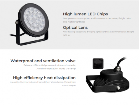 Spot LED de gradina Mi-Light MiBoxer lumină pentru sistem SYS 24V 9W 900lm 137x132mm IP66 culoare RGB+CCT SYS-RD2 [8]