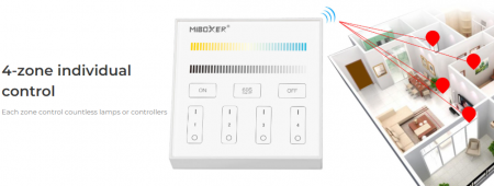 Telecomandă albă Mi-Light MiBoxer cu 4 zone, montată pe perete, control al temperaturii și luminozității culorii DIM+CCT B2 [6]
