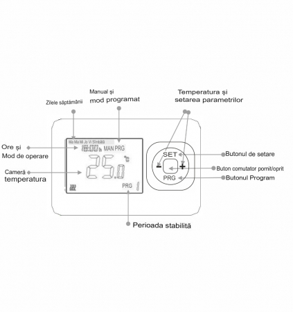 Termostat de cameră digital wireless Wifi programabil Tuya, Alexa, Google, -5°C – +30°C, senzor NTC 10K, IP30 , alimentare cu 2 × baterii AAA (nu sunt incluse) și USB-C [3]