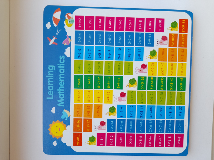 Puzzle din lemn cu animale si tabla inmultirii - jucarii Montessori [2]