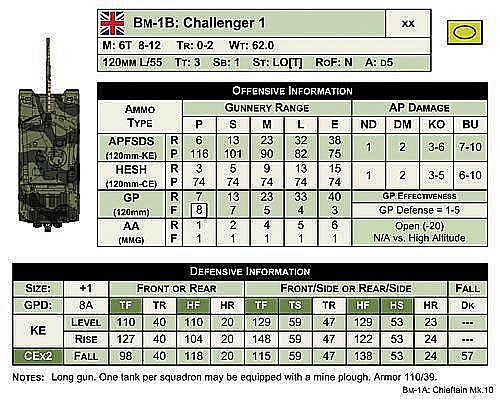 BAOR: MBT Expansion [2]