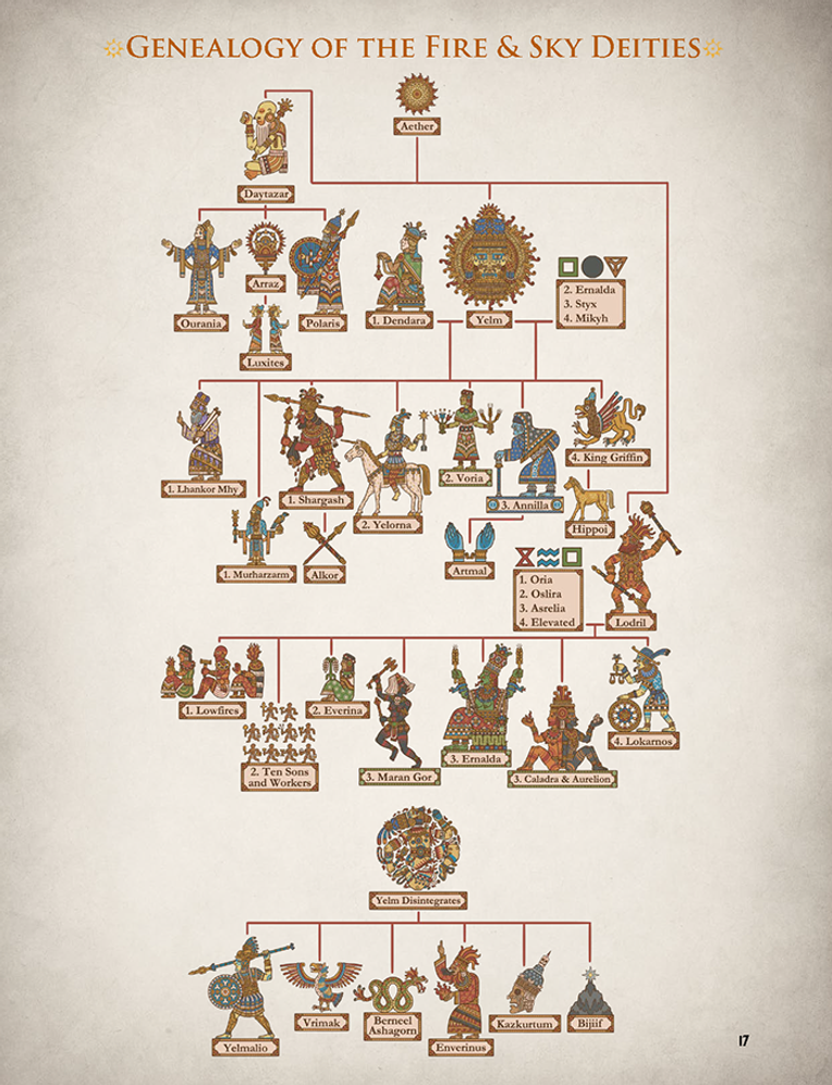 Cults of RuneQuest: The Gods of Fire and Sky – Ghidul Zeilor Focului si Cerului [3]
