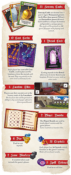 School of Sorcery [2]