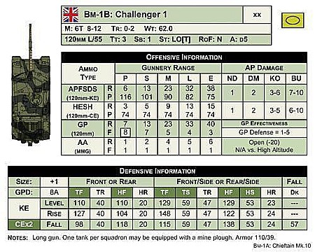 BAOR: MBT Expansion [1]