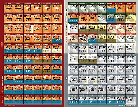 Indian Ocean Region: South China Sea – Vol. II [2]