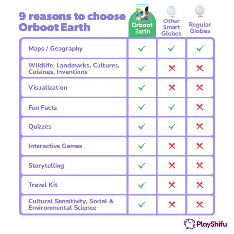 Joc STEM ORBOOT Globul pamantesc [3]