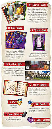 School of Sorcery [1]