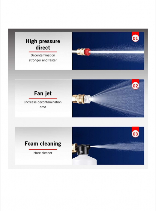 Aparat de Spălat cu Presiune, 2 Acumulatori 48V, Pistol cu 3 Moduri, 30 Bari, Recipient Spumă, Filtru și Duze Incluse [7]